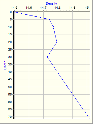 Variable Plot