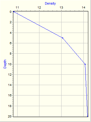 Variable Plot