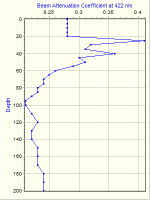 Variable Plot