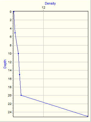 Variable Plot