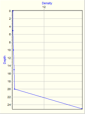 Variable Plot