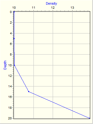 Variable Plot