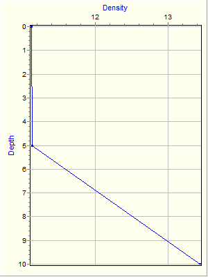 Variable Plot