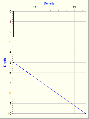 Variable Plot