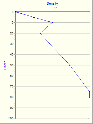 Variable Plot