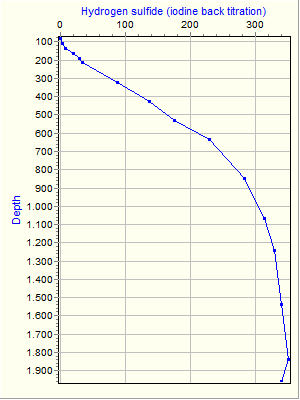 Variable Plot