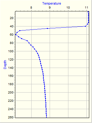 Variable Plot