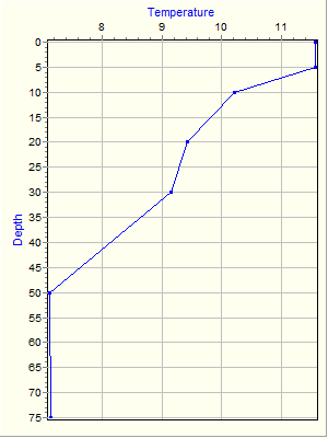 Variable Plot