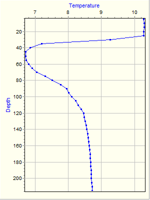 Variable Plot