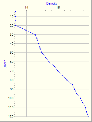 Variable Plot