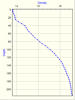 Variable Plot