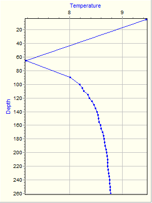 Variable Plot