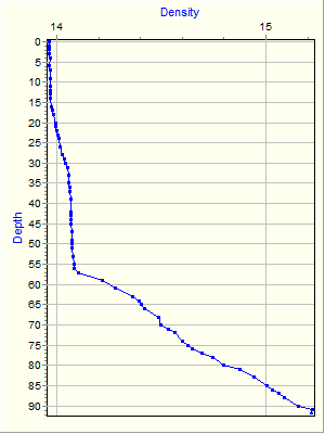 Variable Plot