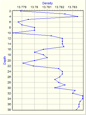 Variable Plot