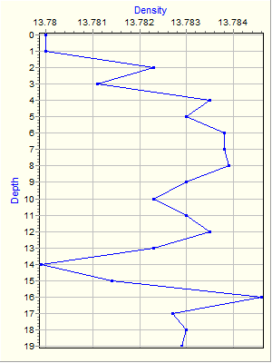 Variable Plot