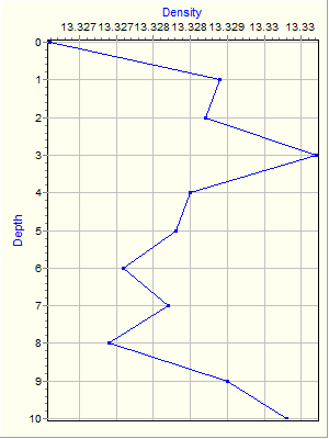 Variable Plot