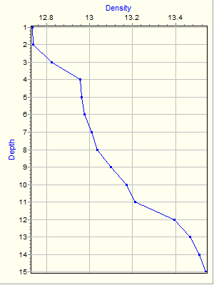 Variable Plot