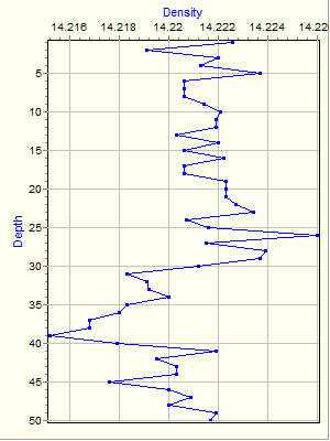 Variable Plot