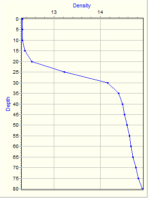 Variable Plot