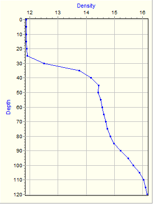 Variable Plot