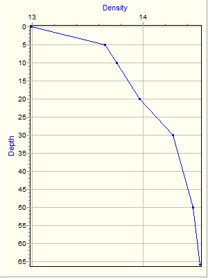 Variable Plot