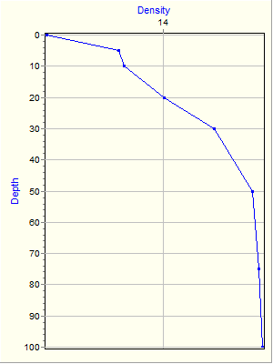 Variable Plot