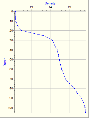 Variable Plot