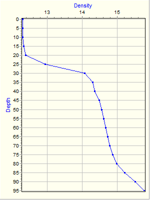 Variable Plot