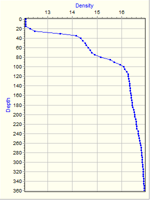 Variable Plot