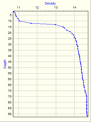 Variable Plot