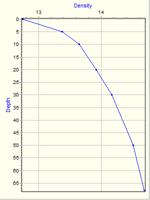 Variable Plot