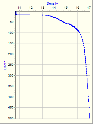 Variable Plot