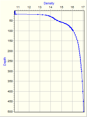 Variable Plot