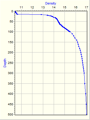 Variable Plot