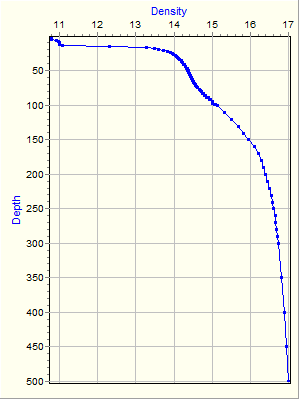 Variable Plot