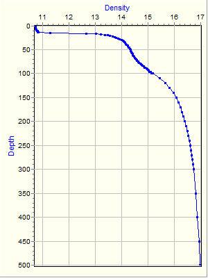 Variable Plot