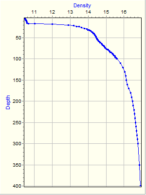 Variable Plot