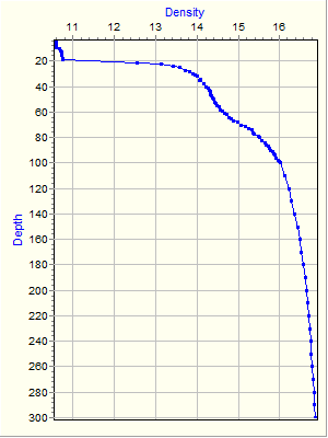 Variable Plot