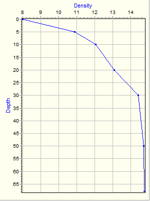 Variable Plot