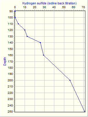 Variable Plot