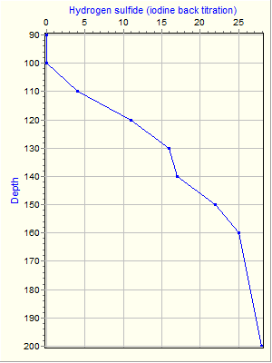 Variable Plot