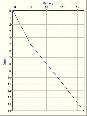 Variable Plot