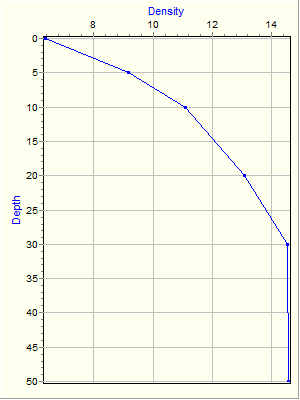 Variable Plot