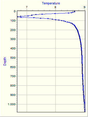 Variable Plot