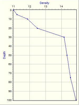 Variable Plot