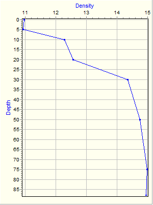 Variable Plot