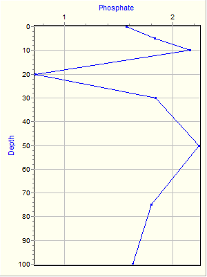 Variable Plot