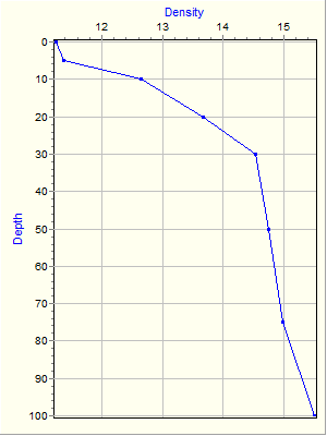 Variable Plot