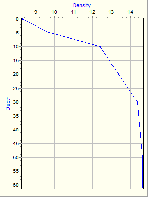 Variable Plot