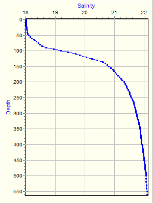 Variable Plot